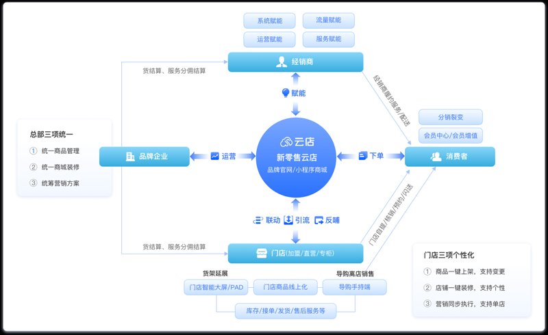 网站建设公司引领新时代营销变革